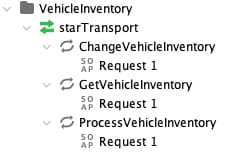 Vehicle Inventory BOD Message Hierarchy