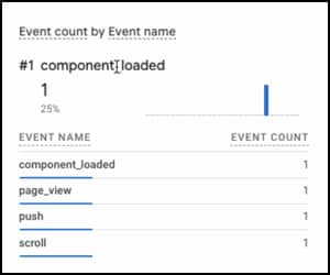 Google Analytics panel that shows one push event