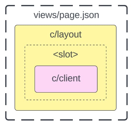 view metadata components for an example of the CSR only capability