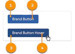Brand --dxp hooks