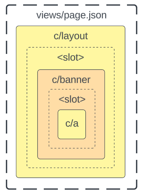 view metadata components for an example of a hydrated parent component taking precedence