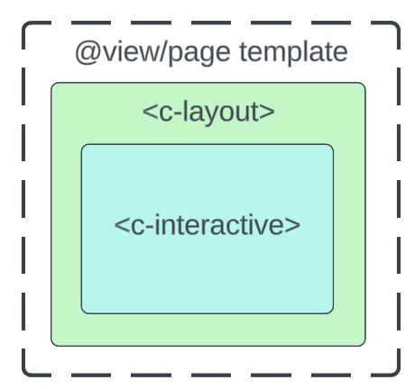 Resulting page HTML for an example of the SSR with hydration capability