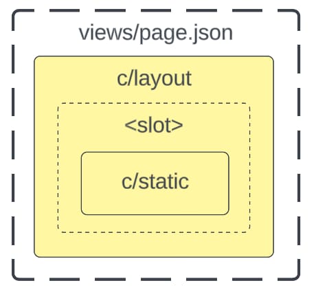 view metadata components for an example of the SSR only capability