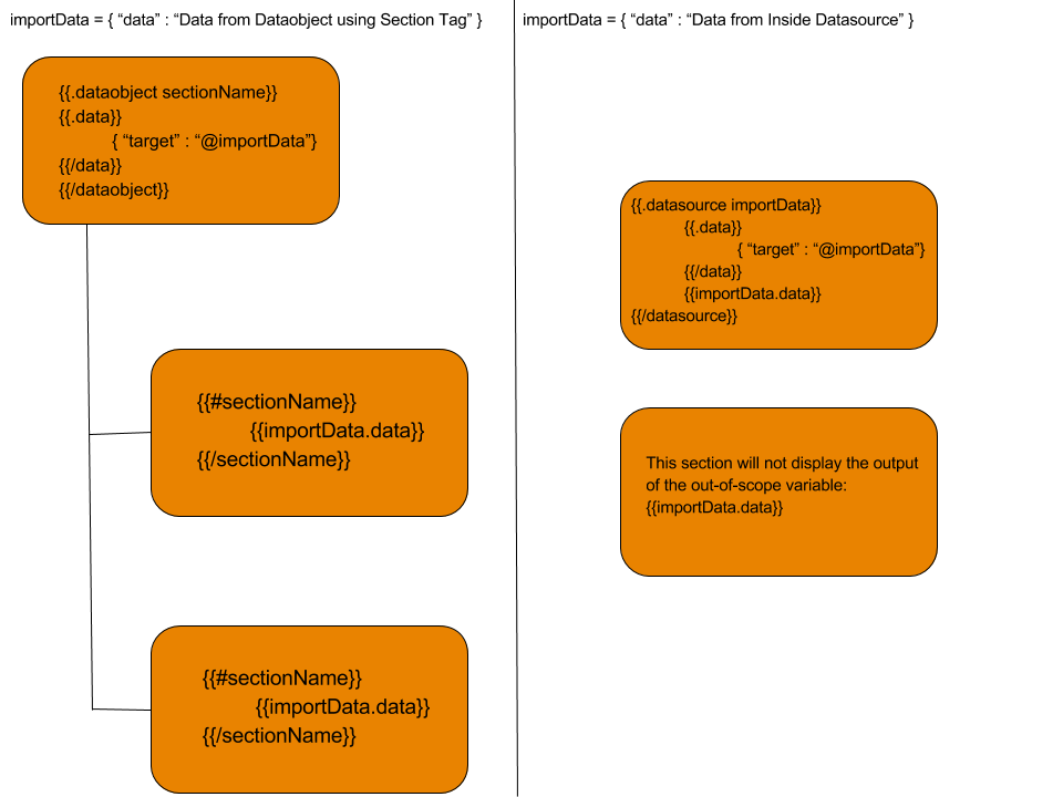 Flowchart for User-Defined Data Sources