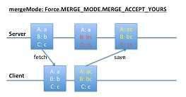 MERGE_MODE.MERGE_ACCEPT_YOURS