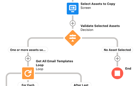 Select assets to copy screen in flow