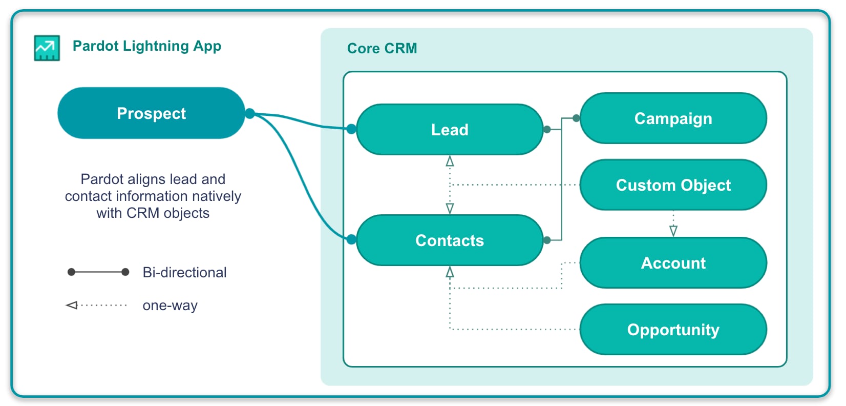 Image that displays an architecture diagram