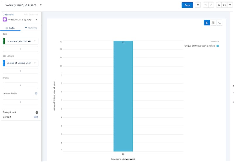 A sample Weekly Unique Users CRM Analytics lens