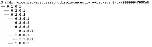 Graphic tree visualization for package:version