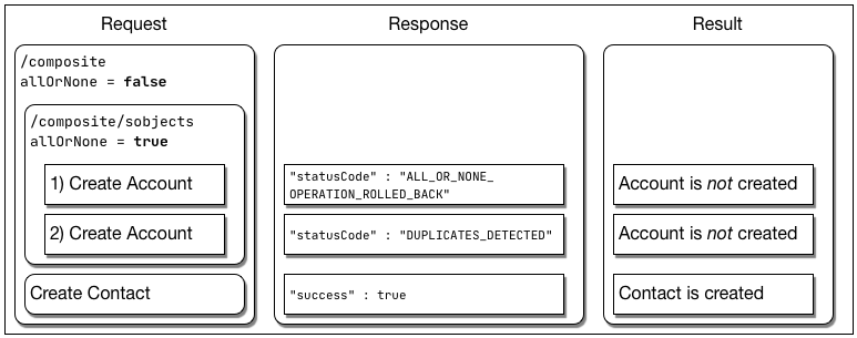 diagram of results for this case