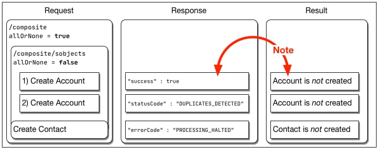 diagram of results for this case