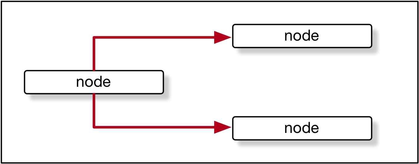 an example of connected nodes