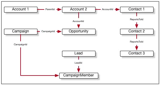 example of a nested graph