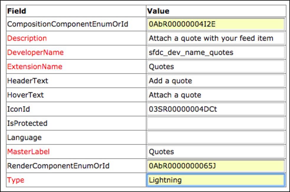 ChatterExtensions fields and values in Workbench