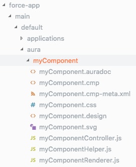 Directory example for Aura component
