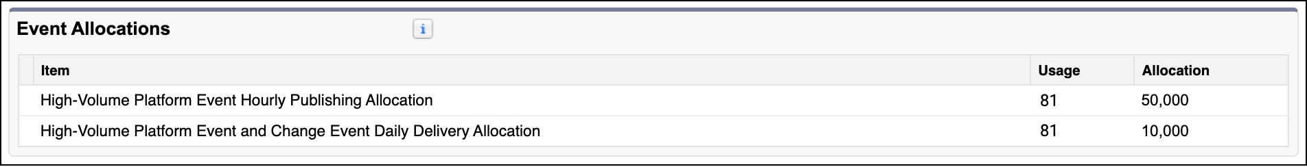 Event allocations section