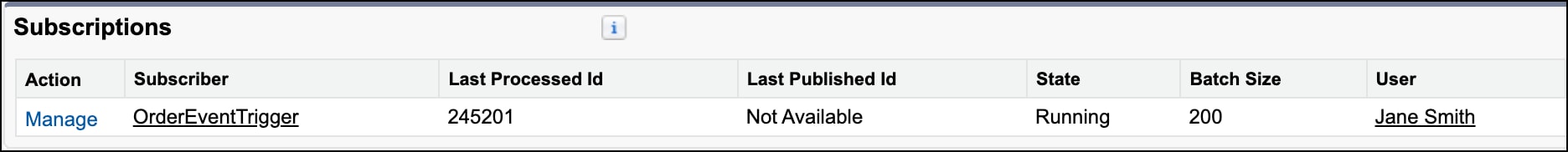 The Subscriptions related list showing the trigger's custom batch size and user
