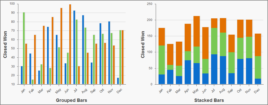 Grouped vs. Stacked Bar Charts
