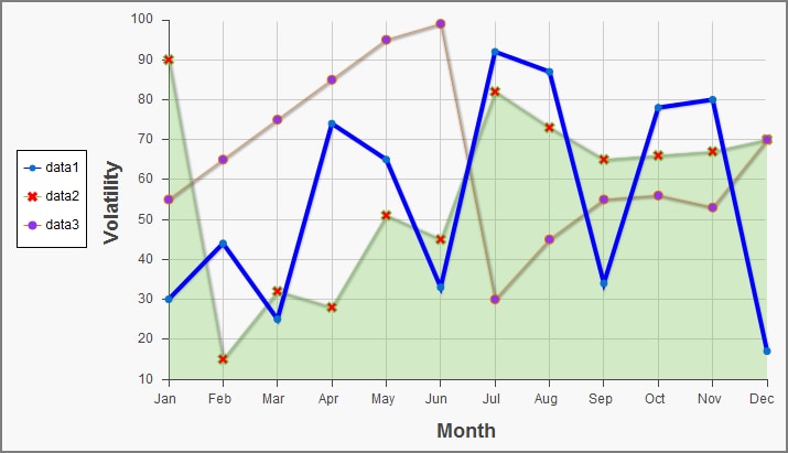 Lines Chart