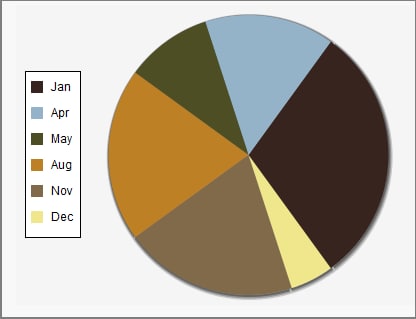 Pie Chart with Custom Colors