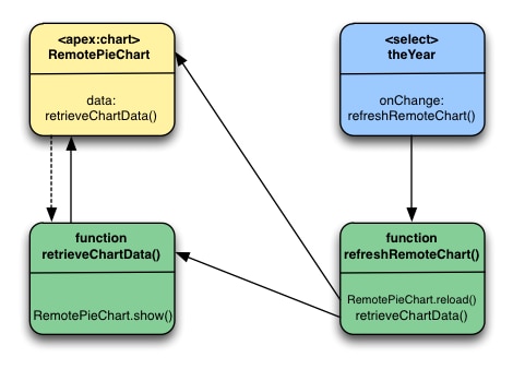 Visualforce Charting and JavaScript Remoting