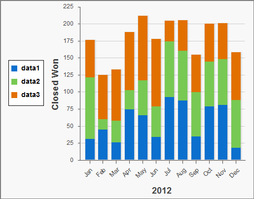 Stacked bar chart with legend