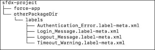Custom labels organized outside the default package directory