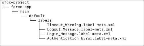 Custom labels decomposed source structure