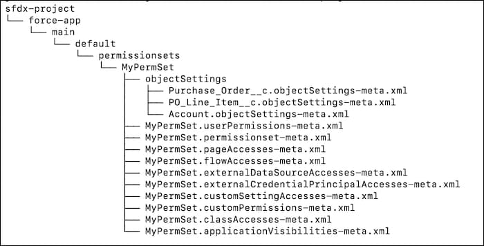 Permission set source structure