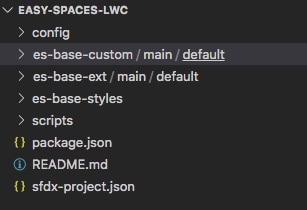 Image showing directory hierarchy of the easy-spaces-lwd project directory.