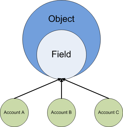 User perspective diagram