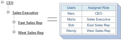 Hierarchy