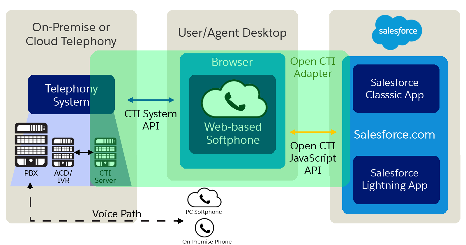 Architecture Overview