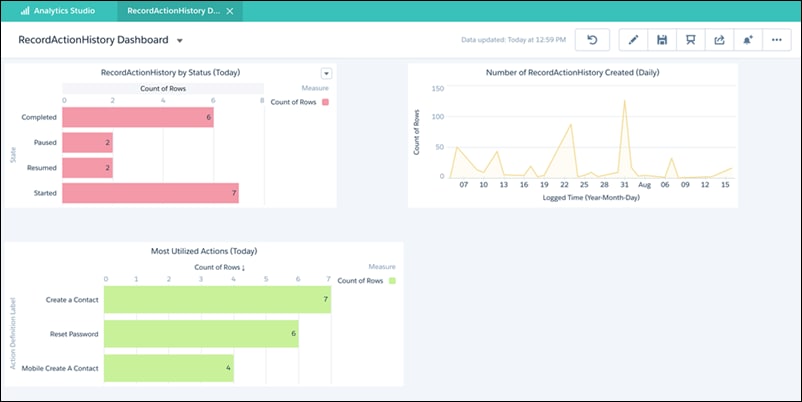 You can display an Analytics dashboard with RecordActionHistory data.