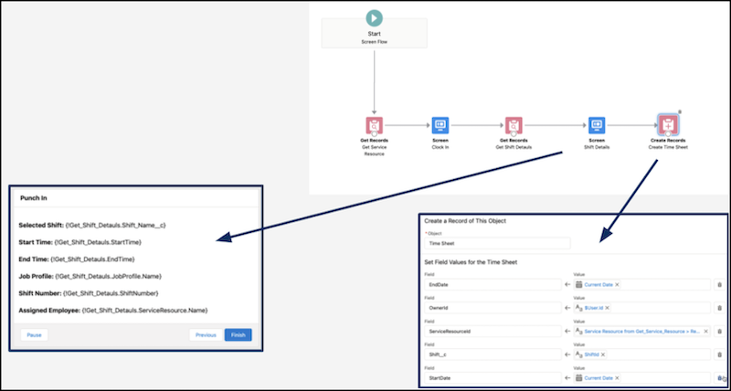 Automation flow with shift times and records