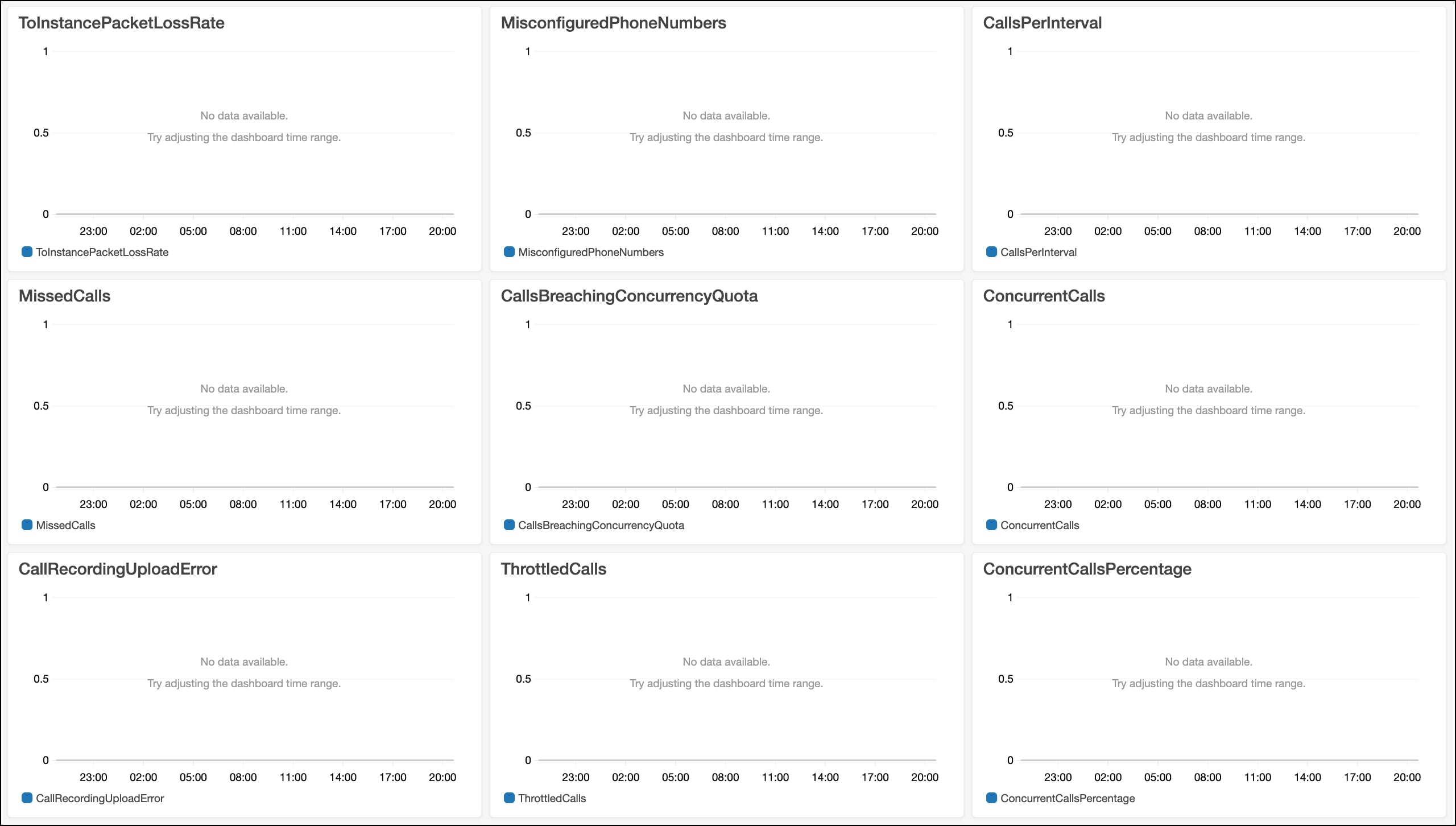CloudWatch connect dashboard