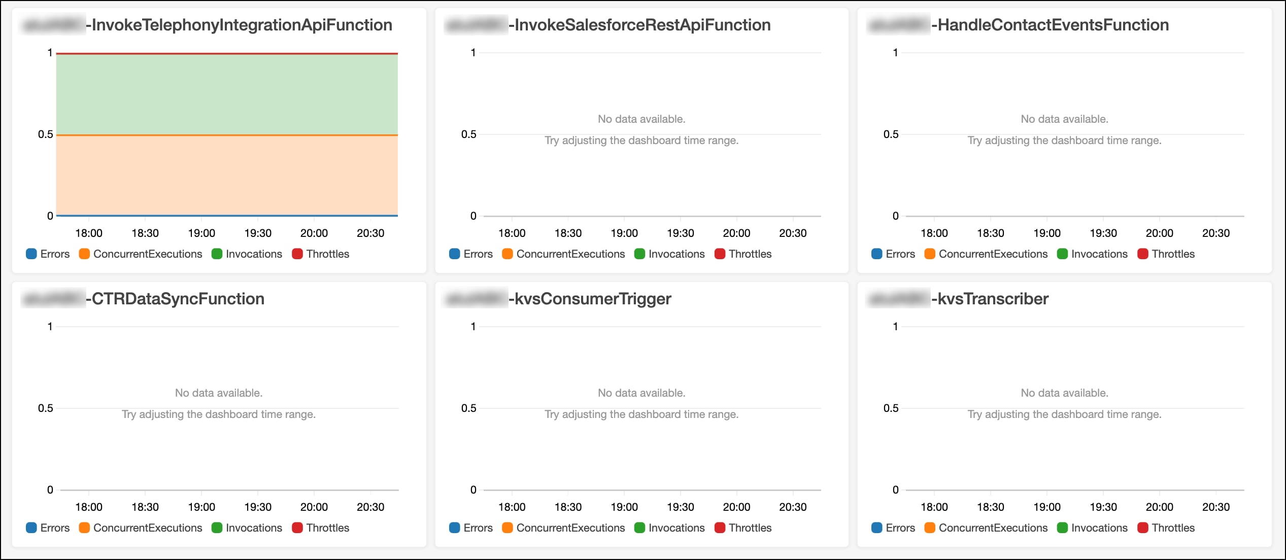 CloudWatch Lambda dashboard
