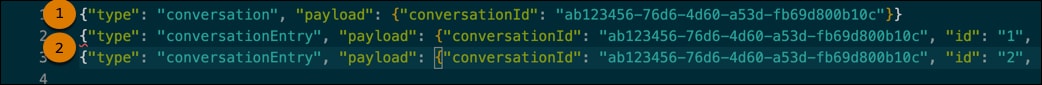 An example payload file with callouts showing the first line contents as 1 and second and third line contents as 2