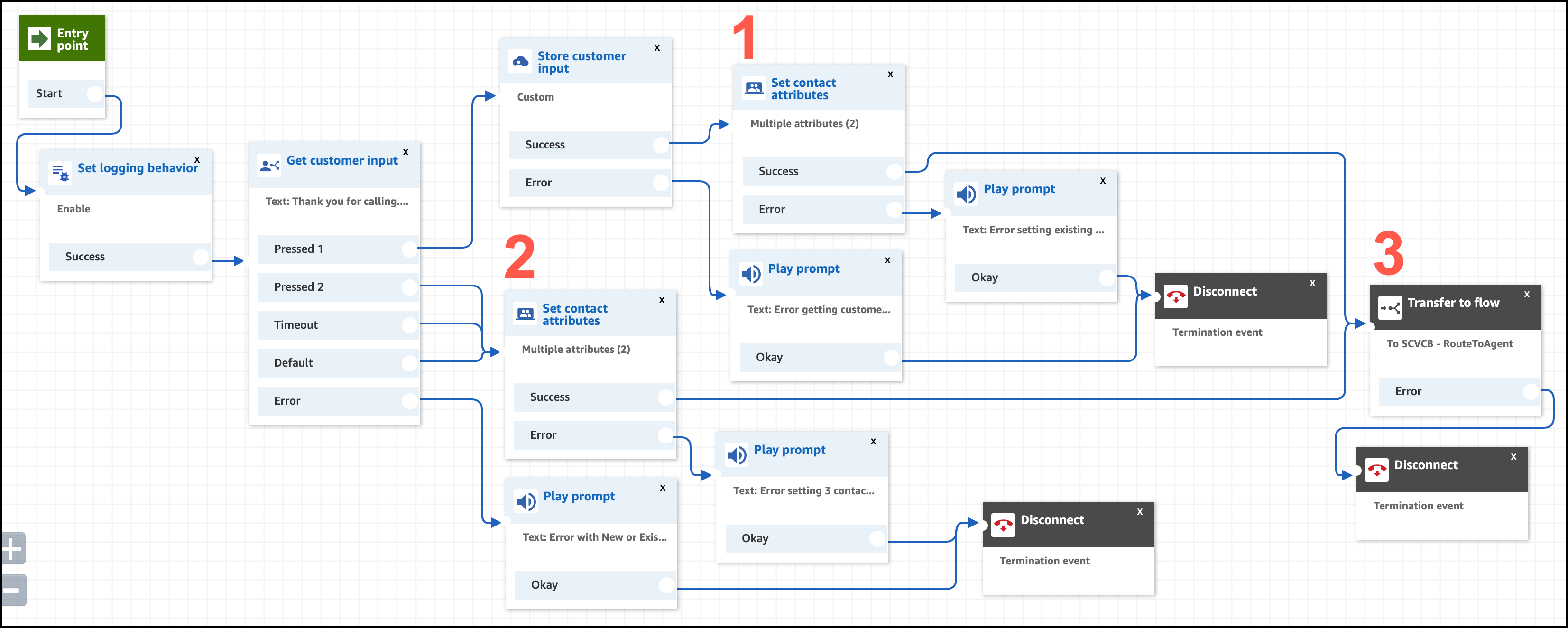 New or existing case contact flow